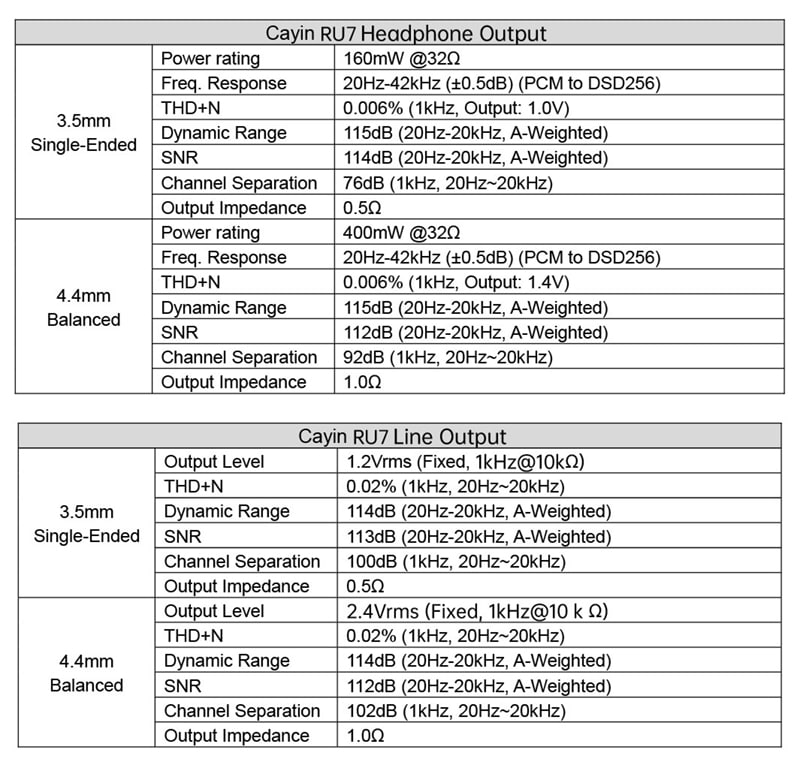 DAC/AMP Cayin RU7 thông số kỹ thuật chính 