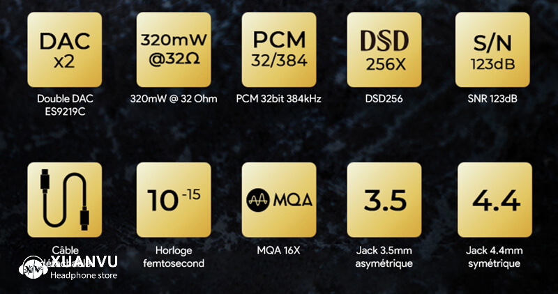 Đánh giá DAC/AMP iBasso DC06 công nghệ