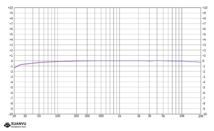 Đánh giá DAC/AMP FiiO BTR5 2021 chất âm