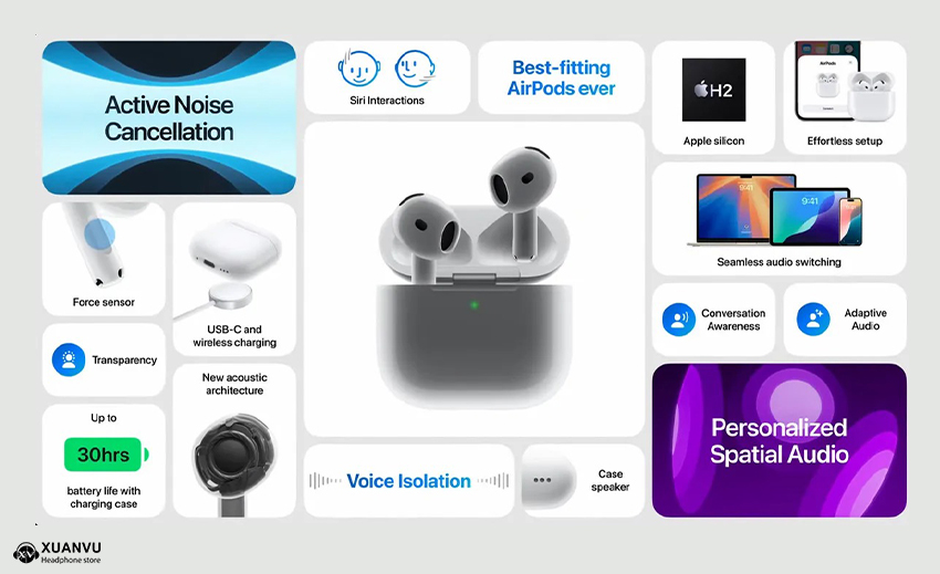 Apple AirPods 4 chính thức ra mắt với hai phiên bản hình 3