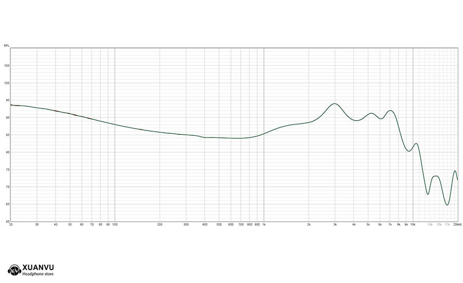 Đánh giá DAC/AMP iFi Go Bar chất âm