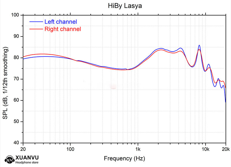 Đánh giá tai nghe HiBy Lasy tần số phản hồi