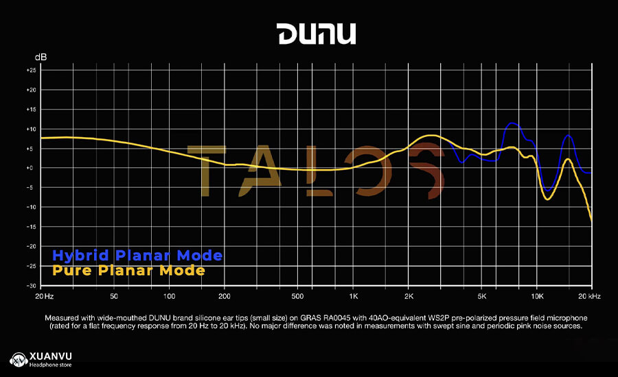 Điều gì làm nên sức hấp dẫn của chiếc tai nghe từ phẳng Dunu Talos chất âm