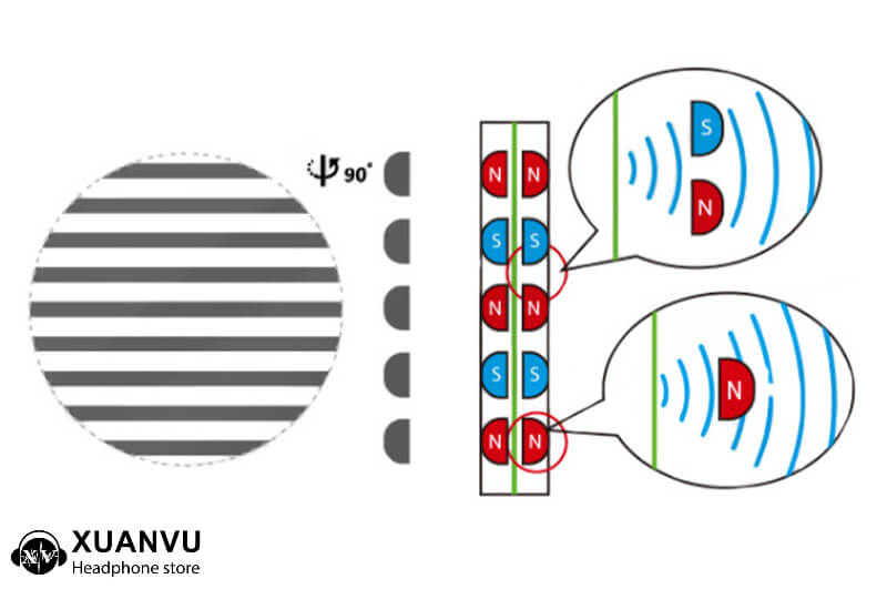 Đánh giá tai nghe HiFiMan Edition XS Planar Magnetic trình điều khiển