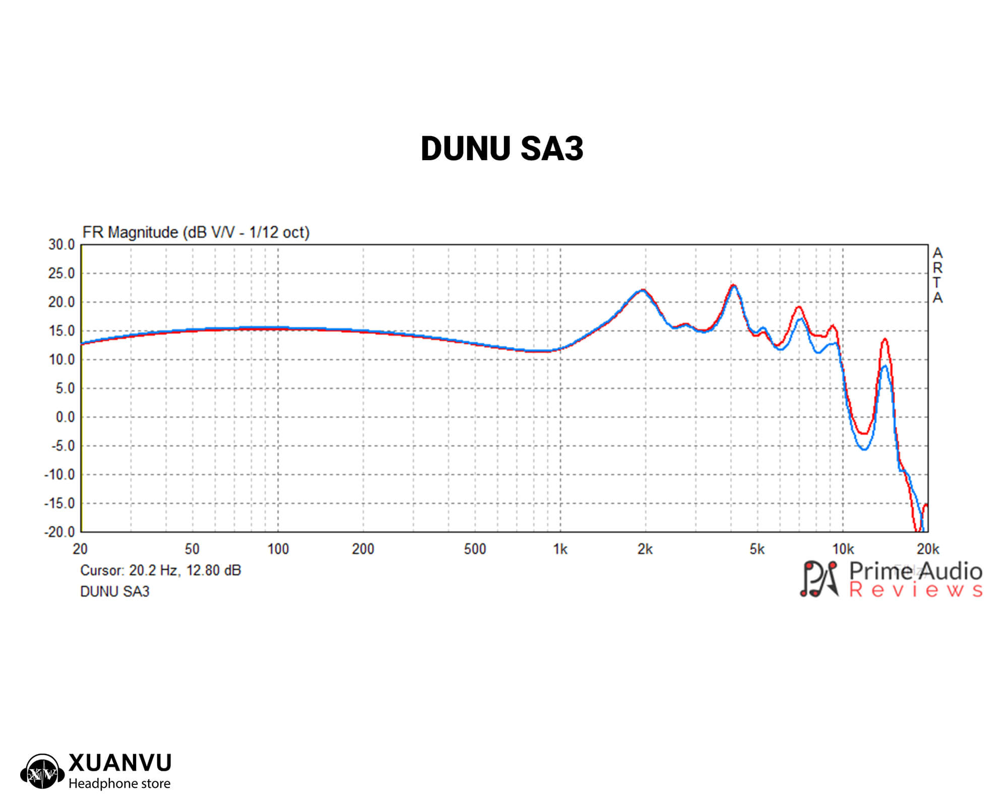 so sánh tai nghe Dunu SA3, Dunu SA4 và Dunu SA6 chất âm