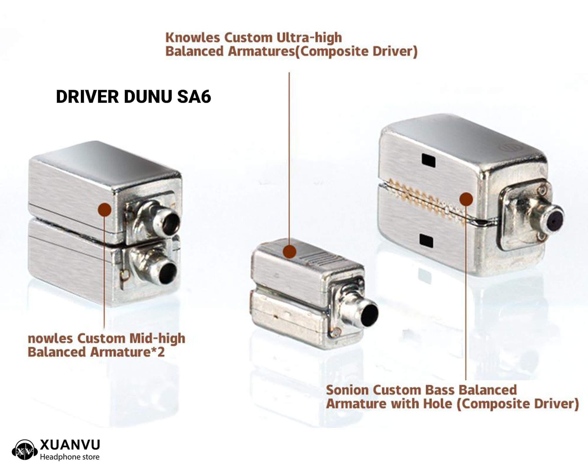 so sánh tai nghe Dunu SA3, Dunu SA4 và Dunu SA6 cấu hình driver