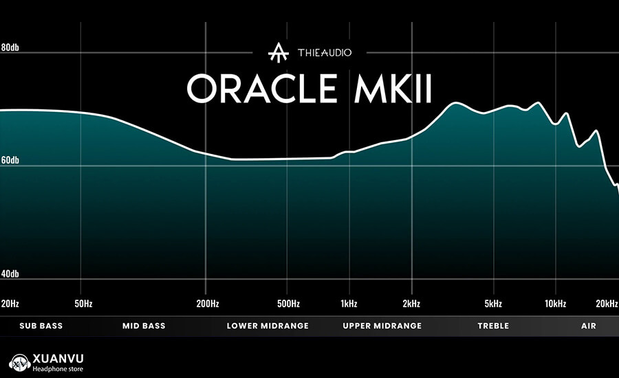 giới thiệu tai nghe ThieAudio Oracle MKII chất âm 2