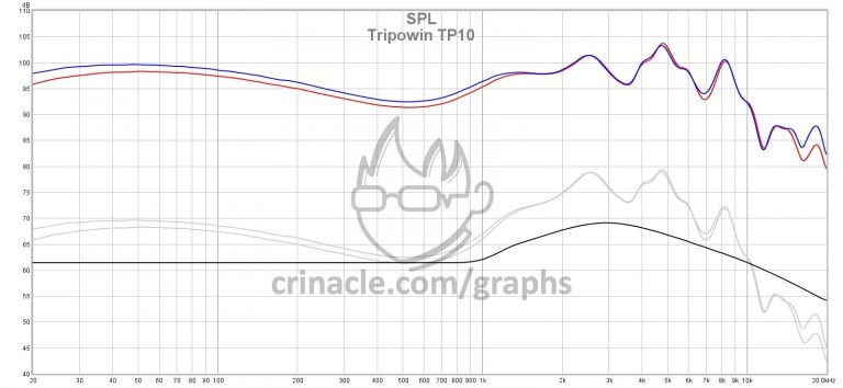 Đánh giá tai nghe Tripowin TP10 biểu đồ tần số
