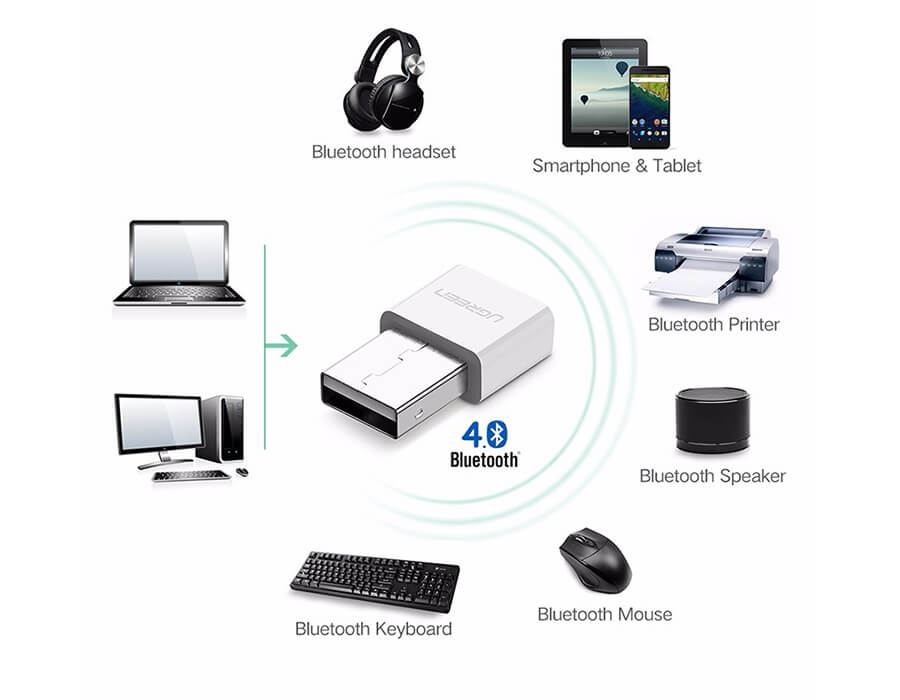 USB thu phát Bluetooth 4.0 Ugreen 30443