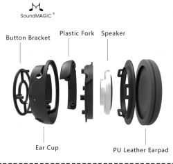 Tai nghe SoundMAGIC BT30