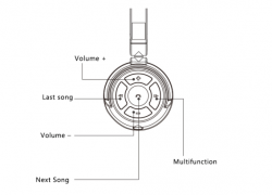 Tai nghe SoundMAGIC BT30