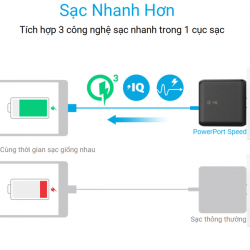  Sạc Anker 5 cổng có 2 cổng Quick Charge 3.0 Model A2054