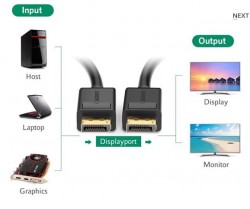 Cáp 2 đầu DisplayPort 2M Ugreen 10211