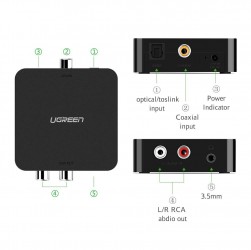 Bộ chuyển đổi Optical + Coaxial to RCA Ugreen 30908