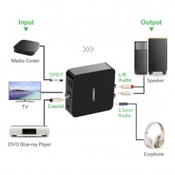 Bộ chuyển đổi Optical + Coaxial to RCA Ugreen 30908