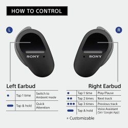 Tai nghe True Wireless Sony WF-SP800N