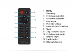 Topping RC21 Remote Control