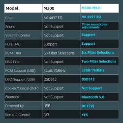 SMSL M300 MKII Audio DAC