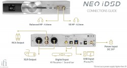 DAC/AMP iFi Neo iDSD