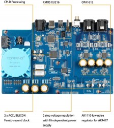 DAC/AMP Topping D70S