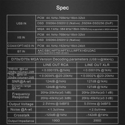 DAC/AMP Topping D70S