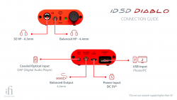 DAC/AMP iFi iDSD Diablo