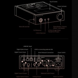 Shanling EA5 Music Streaming Center