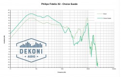 Đệm Pad Dekoni Audio EPZ-FIDX2-CHS