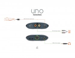 DAC/AMP iFi Uno