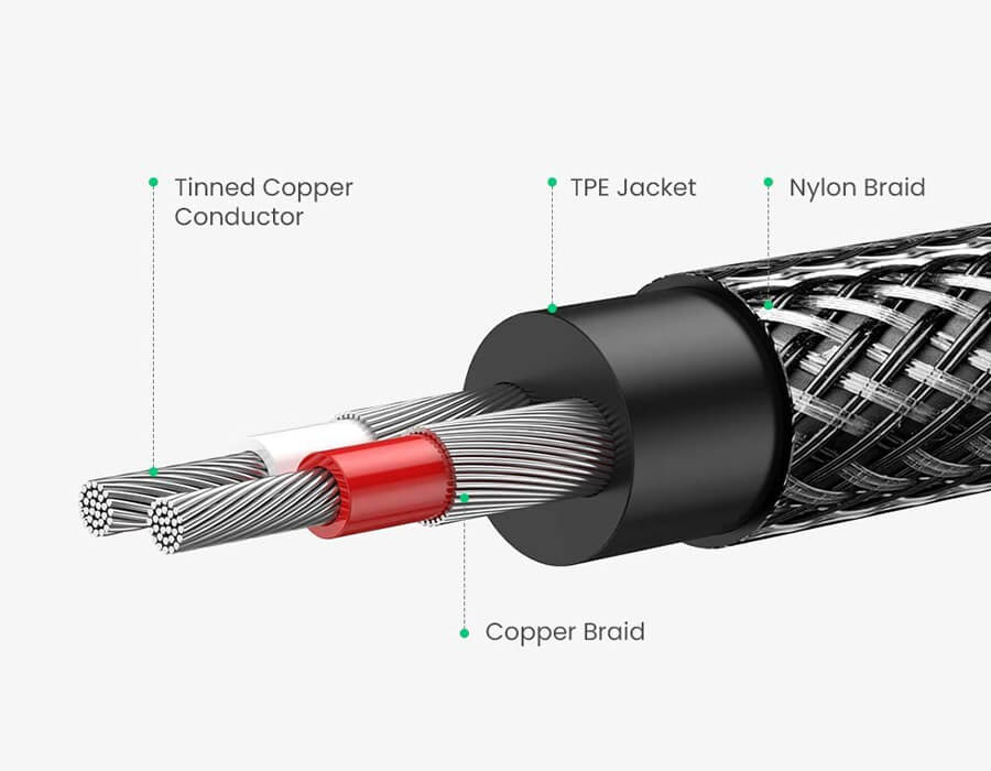 Cable 3.5mm ra 2RCA Ugreen 60241 2M
