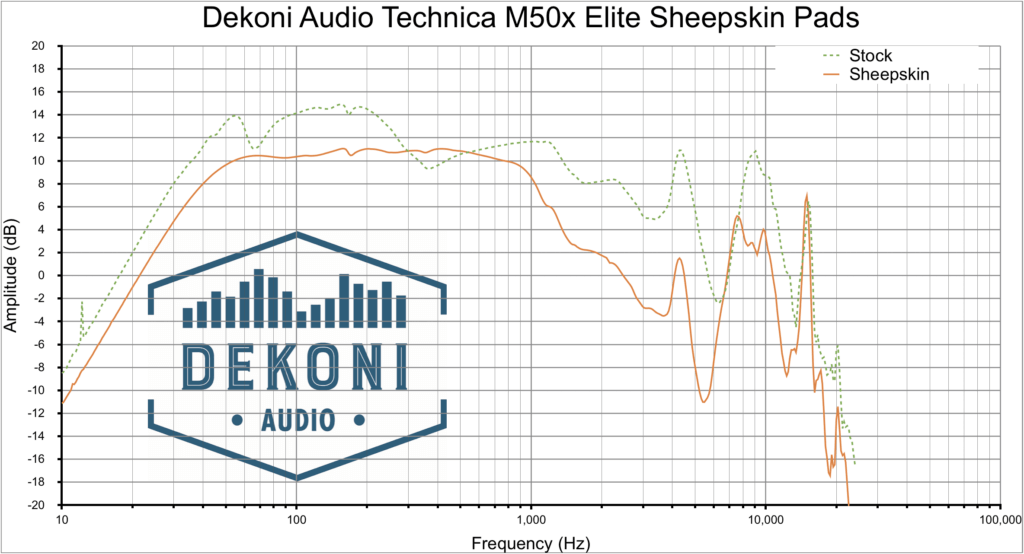 Đệm Pad Dekoni Audio EPZ-ATHM50X-SK