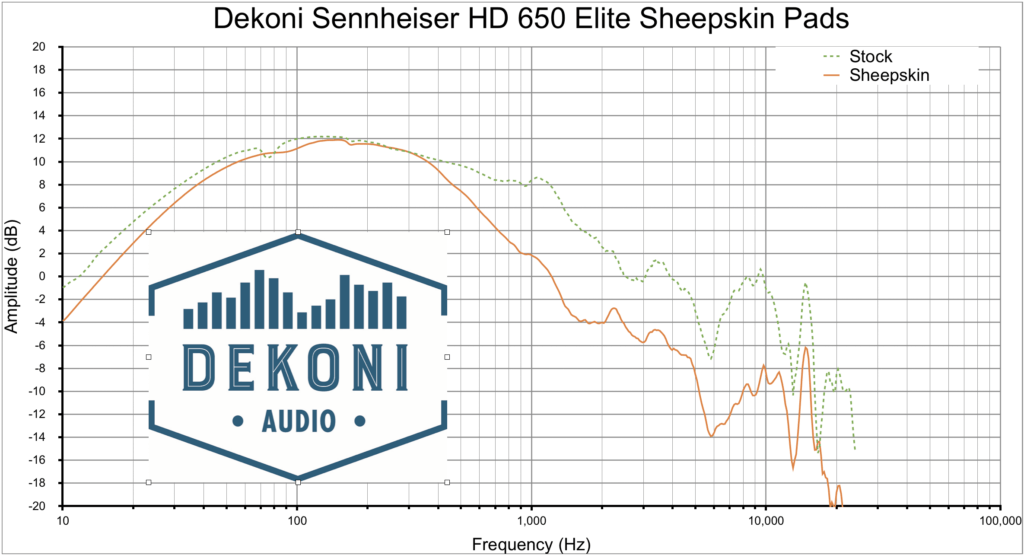 Đệm Pad Dekoni Audio EPZ-HD600-SK