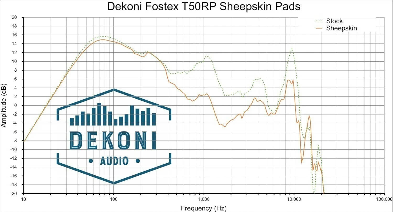 Đệm Pad Dekoni Audio EPZ-T50RP-SK