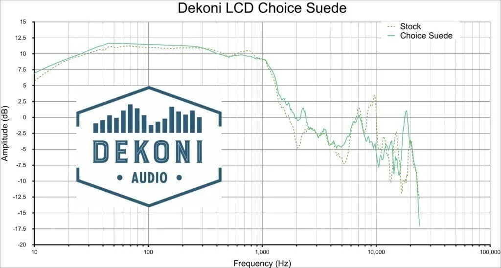 Đệm Pad Dekoni Audio EPZ-LCD-CHS