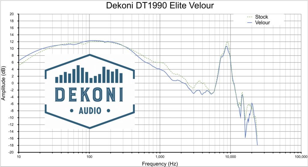 Đệm Pad Dekoni Audio EPZ-DT78990-ELVL