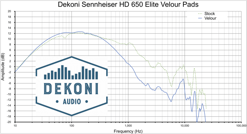 Đệm Pad Dekoni Audio EPZ-HD600- ELVL