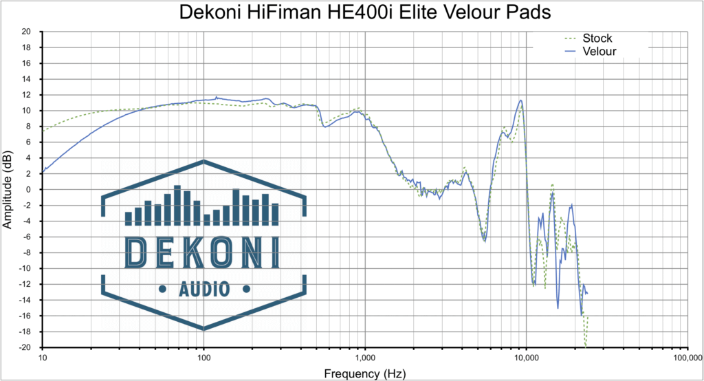 Đệm Pad Dekoni Audio EPZ-HIFIMAN-ELVL