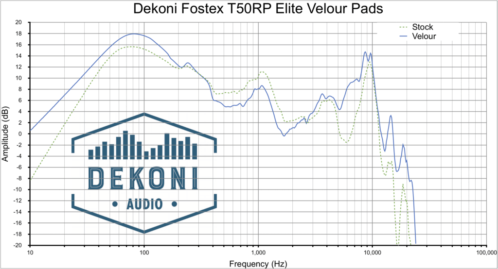 Đệm Pad Dekoni Audio EPZ-T50RP-ELVL