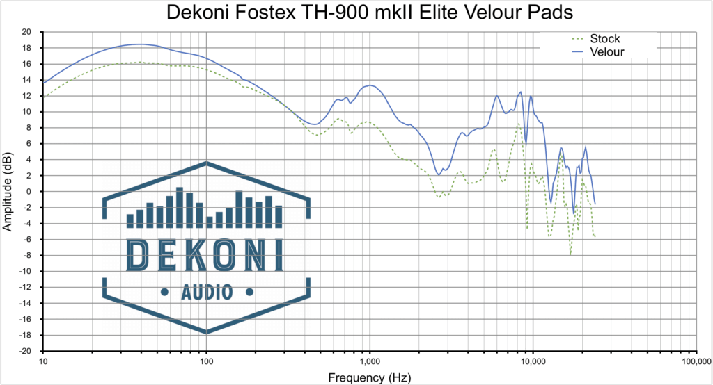 Đệm Pad Dekoni Audio EPZ-TH900-ELVL