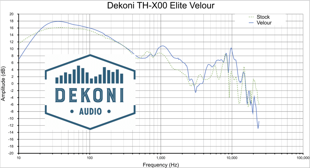 Đệm Pad Dekoni Audio EPZ-X00-ELVL